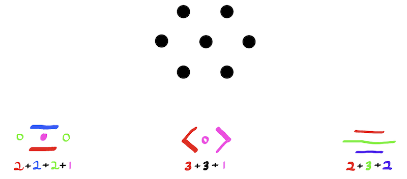 Patrones de Subitización Subitization